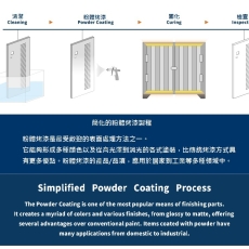 粉體烤漆